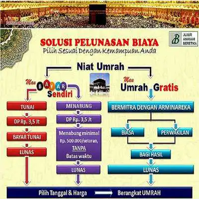 Play Pendaftaran Porsi Umroh-Haji gratis