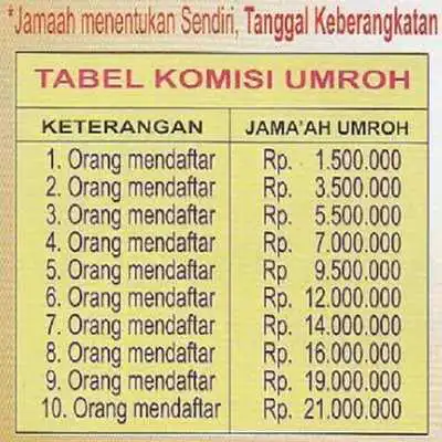 Play Pendaftaran Porsi Umroh-Haji gratis