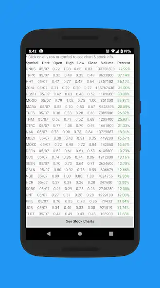 Play Penny Stocks as an online game Penny Stocks with UptoPlay