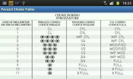 Play Perazzi Choke Table  and enjoy Perazzi Choke Table with UptoPlay