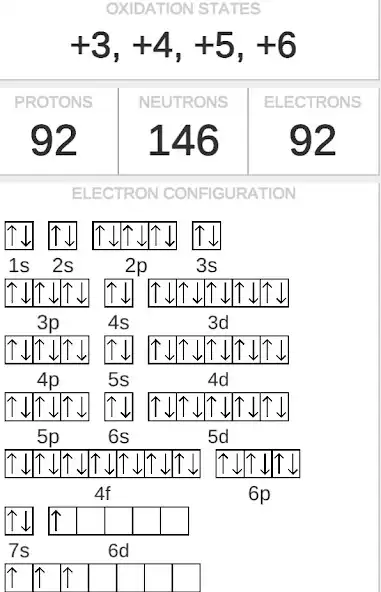 Play Periodic Table 2020, for chemistry students as an online game Periodic Table 2020, for chemistry students with UptoPlay