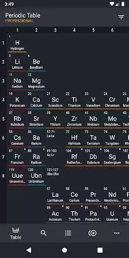 Play Periodic Table 2022 PRO  and enjoy Periodic Table 2022 PRO with UptoPlay