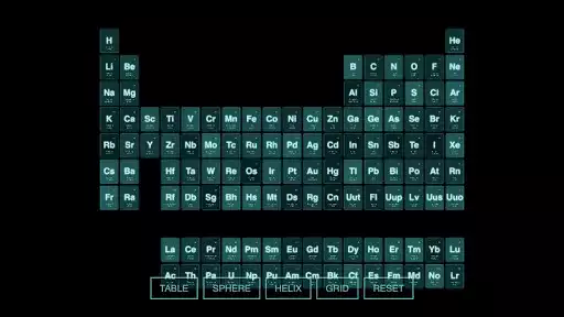 Play Periodic Table 3D