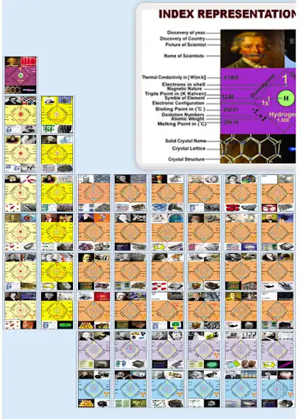 Play Periodic Table By MDETRS and enjoy Periodic Table By MDETRS with UptoPlay Play Periodic Table By MDETRS and enjoy Periodic Table By MDETRS with UptoPlay