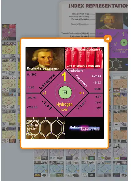 Play Periodic Table By MDETRS as an online game online Periodic Table By MDETRS with UptoPlay Play Periodic Table By MDETRS as an online game Periodic Table By MDETRS with UptoPlay