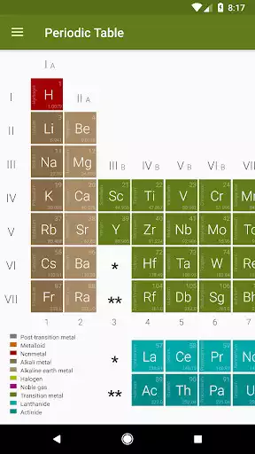 Play Periodic Table (Chemistry)