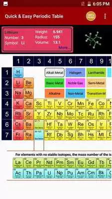 Play Periodic Table of Chemical Elements Chemistry App