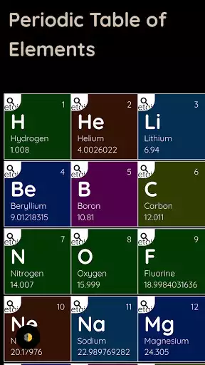 Play Periodic Table of Elements