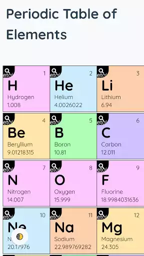 Play Periodic Table of Elements
