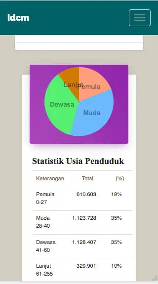 Play PetaPolitika  and enjoy PetaPolitika with UptoPlay