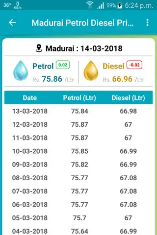 Play Petrol Diesel price in Tamilnadu as an online game Petrol Diesel price in Tamilnadu with UptoPlay