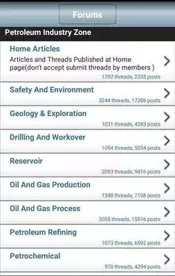 Play Petroleum Community