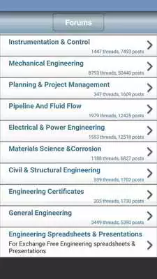 Play Petroleum Community