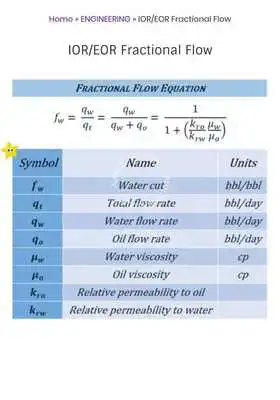 Play Petroleum Plus (Petroleum +)