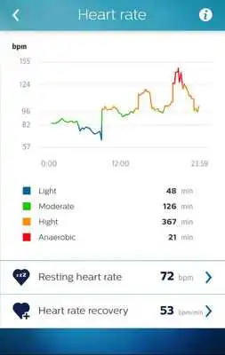 Play Philips HealthSuite Health app Play Philips HealthSuite Health app