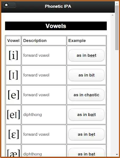 Play Phonetic IPA as an online game Phonetic IPA with UptoPlay