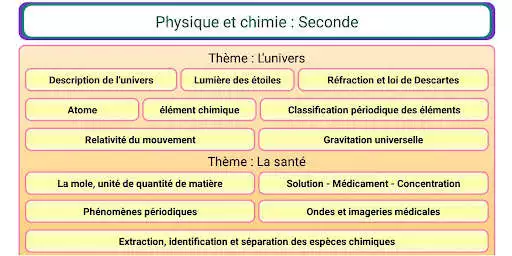 Play Physique Chimie Seconde  and enjoy Physique Chimie Seconde with UptoPlay