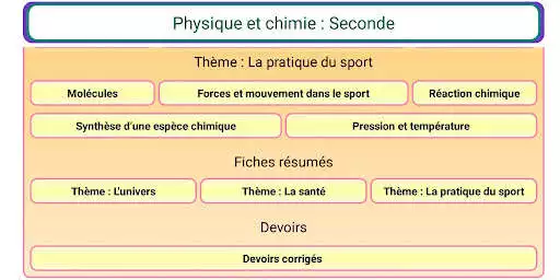 Play Physique Chimie Seconde as an online game Physique Chimie Seconde with UptoPlay