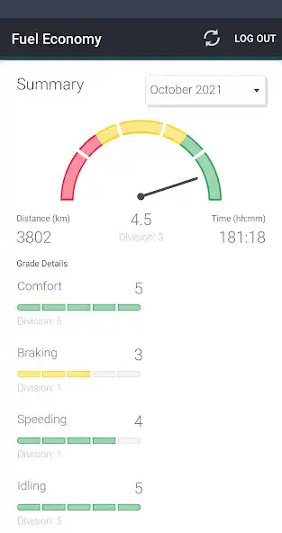 Play Pilotfish Fuel Economy  and enjoy Pilotfish Fuel Economy with UptoPlay