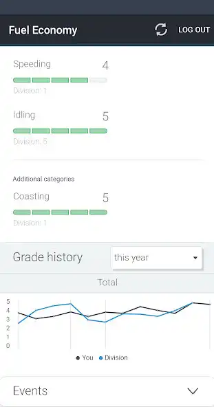 Play Pilotfish Fuel Economy as an online game Pilotfish Fuel Economy with UptoPlay