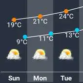 Free play online pipWeatherGraph APK Free play online pipWeatherGraph APK