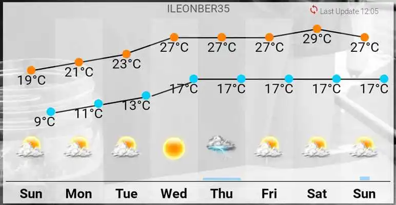 Play pipWeatherGraph