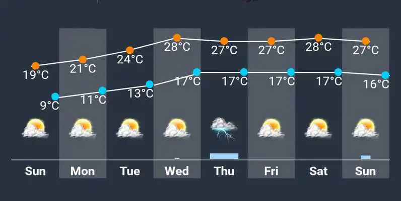 Play pipWeatherGraph