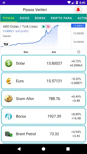 Play Piyasa Verileri and enjoy Piyasa Verileri with UptoPlay Play Piyasa Verileri and enjoy Piyasa Verileri with UptoPlay