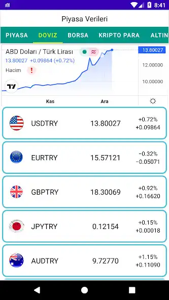 Play Piyasa Verileri as an online game online Piyasa Verileri with UptoPlay Play Piyasa Verileri as an online game Piyasa Verileri with UptoPlay