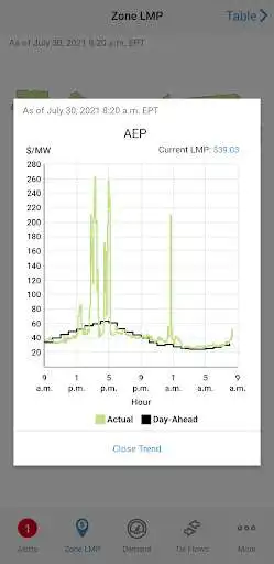 Play PJM Now as an online game PJM Now with UptoPlay