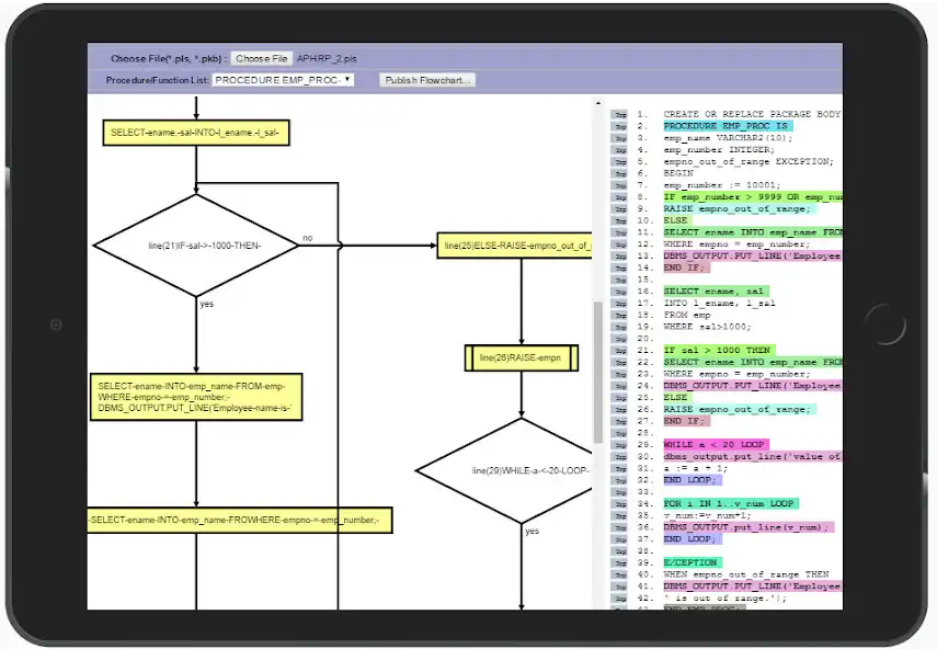 Play PLSQL FlowChart-FlowGen as an online game PLSQL FlowChart-FlowGen with UptoPlay