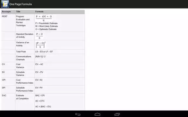 Play PMP Preparation Note 100 Qns