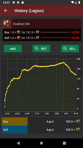 Play PoE Trends - Path of Exile Economy Tracker as an online game PoE Trends - Path of Exile Economy Tracker with UptoPlay