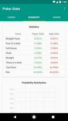 Play Poker Stats