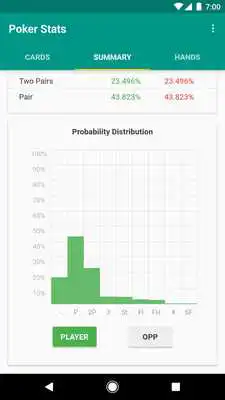 Play Poker Stats