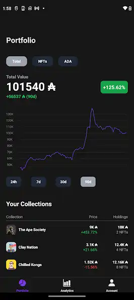 Play Poki: Cardano Asset Portfolio  and enjoy Poki: Cardano Asset Portfolio with UptoPlay