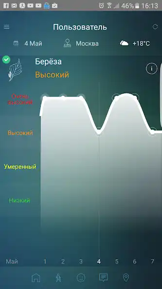 Play Pollen сlub  and enjoy Pollen сlub with UptoPlay