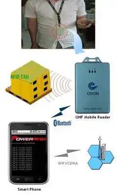 Play Portable RFID Reader via BT