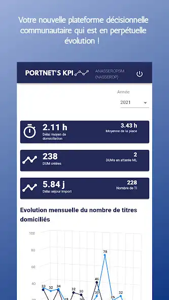 Play Portnets KPI  and enjoy Portnets KPI with UptoPlay