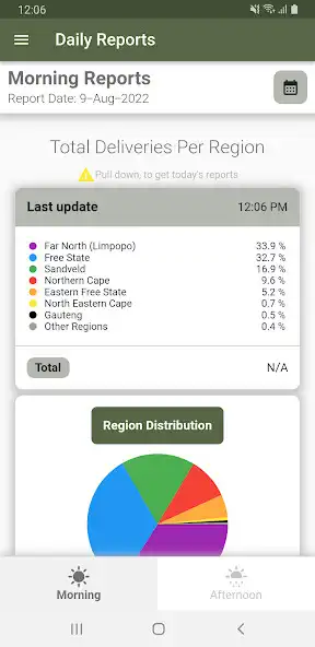 Play Potatoes SA as an online game Potatoes SA with UptoPlay