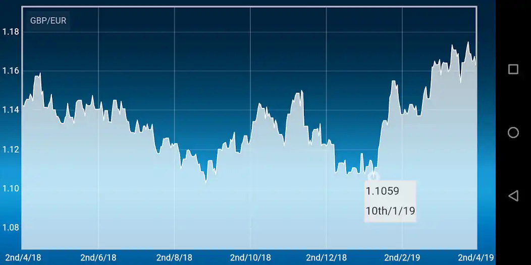 Play Pound Sterling Euro Converter as an online game online Pound Sterling Euro Converter with UptoPlay Play Pound Sterling Euro Converter as an online game Pound Sterling Euro Converter with UptoPlay