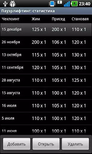 Play Powerlifting statistic  and enjoy Powerlifting statistic with UptoPlay