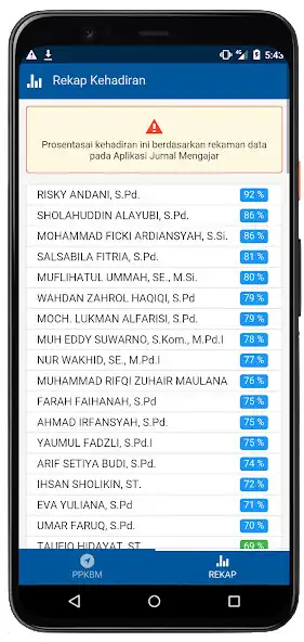 Play PPKBM as an online game PPKBM with UptoPlay