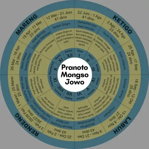 Play Pranata Mangsa Jawa APK Play Pranata Mangsa Jawa APK