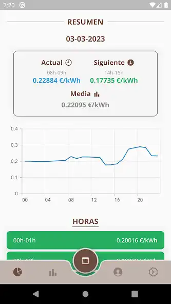 Play Precio horas luz  and enjoy Precio horas luz with UptoPlay