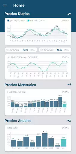 Play Precios Electricidad  and enjoy Precios Electricidad with UptoPlay