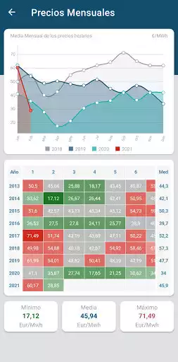 Play Precios Electricidad as an online game Precios Electricidad with UptoPlay