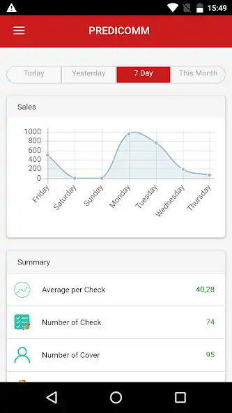 Play Predicomm Boss and enjoy Predicomm Boss with UptoPlay Play Predicomm Boss and enjoy Predicomm Boss with UptoPlay