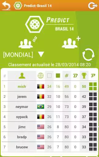 Play Predict Brasil 14 as an online game Predict Brasil 14 with UptoPlay