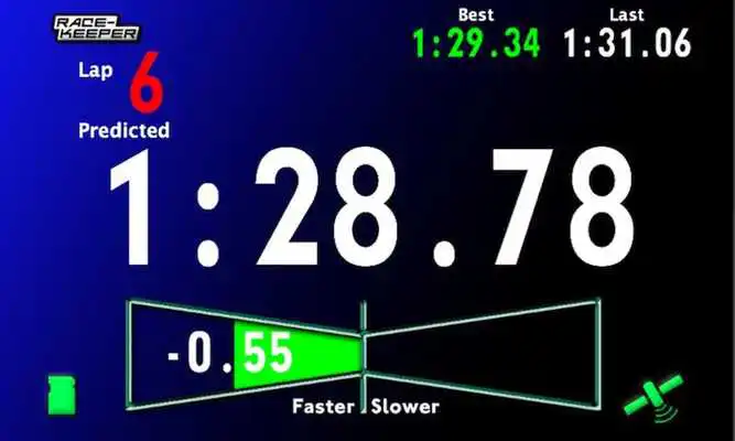 Play Predictive iDash